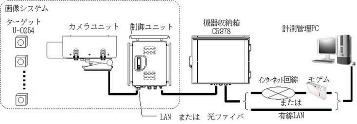 システム構成