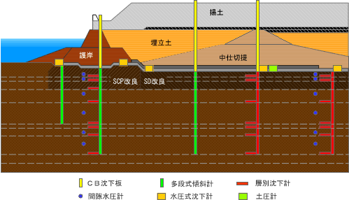 機器配置図