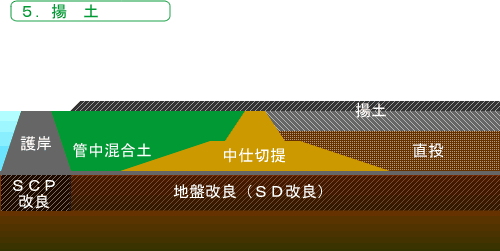 ߗĕ̎{H@