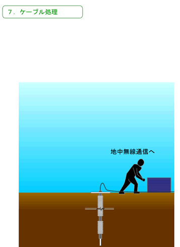 ݒu@}